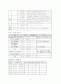 경륜선수에 대해서... 9페이지