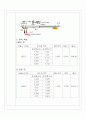 일반물리학 실험 -공명 3페이지