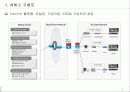 IPTV 동향과 전망 14페이지