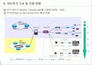 IPTV 동향과 전망 19페이지