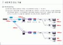 IPTV 동향과 전망 21페이지