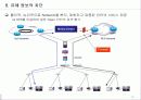 IPTV 동향과 전망 23페이지