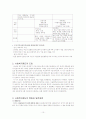 사회복지 발달 과정과 Recurring Issues 12페이지