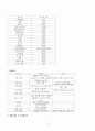 양식당 창업계획서 8페이지