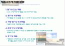 폐기물의 매립처리기술 7페이지