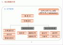 남경금호타이어의 중국시장 공략 전략 4페이지