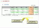 남경금호타이어의 중국시장 공략 전략 7페이지