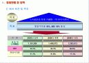 남경금호타이어의 중국시장 공략 전략 9페이지