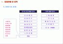 남경금호타이어의 중국시장 공략 전략 12페이지