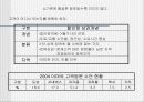 기업경영 성공사례 이마트 15페이지