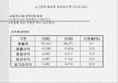 기업경영 성공사례 이마트 16페이지