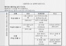 기업경영 성공사례 이마트 21페이지