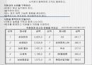 기업경영 성공사례 이마트 23페이지