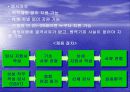 삼성그룹의 인사관리 15페이지
