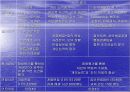 삼성그룹의 인사관리 18페이지