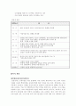 삼성의 인사관리 19페이지