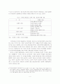 디지털경제가 중소기업에 미치는 영향 4페이지