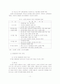 디지털경제가 중소기업에 미치는 영향 12페이지