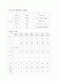 목장 설계 9페이지