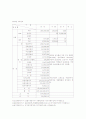 목장 설계 29페이지