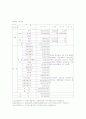 목장 설계 31페이지