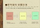 한약재 유통 현황 4페이지