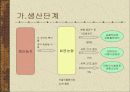 한약재 유통 현황 5페이지