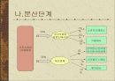 한약재 유통 현황 6페이지