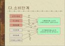 한약재 유통 현황 7페이지