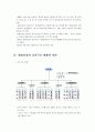 쌍용건설의 조직구조 변화와 성과 22페이지