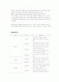 쌍용건설의 조직구조 변화와 성과 23페이지