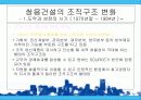 기업의 구조조정과 성과(조직구조) 17페이지