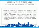 기업의 구조조정과 성과(조직구조) 18페이지