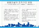 기업의 구조조정과 성과(조직구조) 20페이지