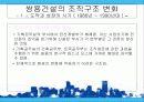 기업의 구조조정과 성과(조직구조) 24페이지