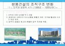 기업의 구조조정과 성과(조직구조) 25페이지