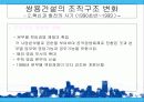 기업의 구조조정과 성과(조직구조) 28페이지
