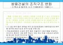 기업의 구조조정과 성과(조직구조) 29페이지