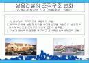 기업의 구조조정과 성과(조직구조) 31페이지