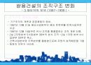 기업의 구조조정과 성과(조직구조) 34페이지