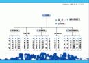 기업의 구조조정과 성과(조직구조) 39페이지