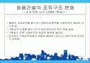 기업의 구조조정과 성과(조직구조) 40페이지