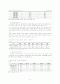 실버산업 중 유료노인복지시설에 대한 문제점 및 발전방향에 대한 연구 6페이지