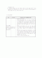 스트레스와 소진 6페이지