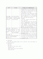 스트레스와 소진 7페이지