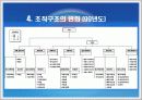 쌍용자동차 조직구조 분석 10페이지
