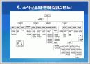 쌍용자동차 조직구조 분석 12페이지