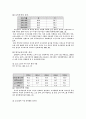 실버산업 왜 활성화 되지 못하는가?? 4페이지