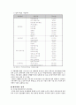 실버산업 왜 활성화 되지 못하는가?? 8페이지