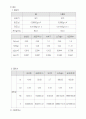 자유침강속도 5페이지